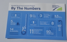 Randall By The Numbers